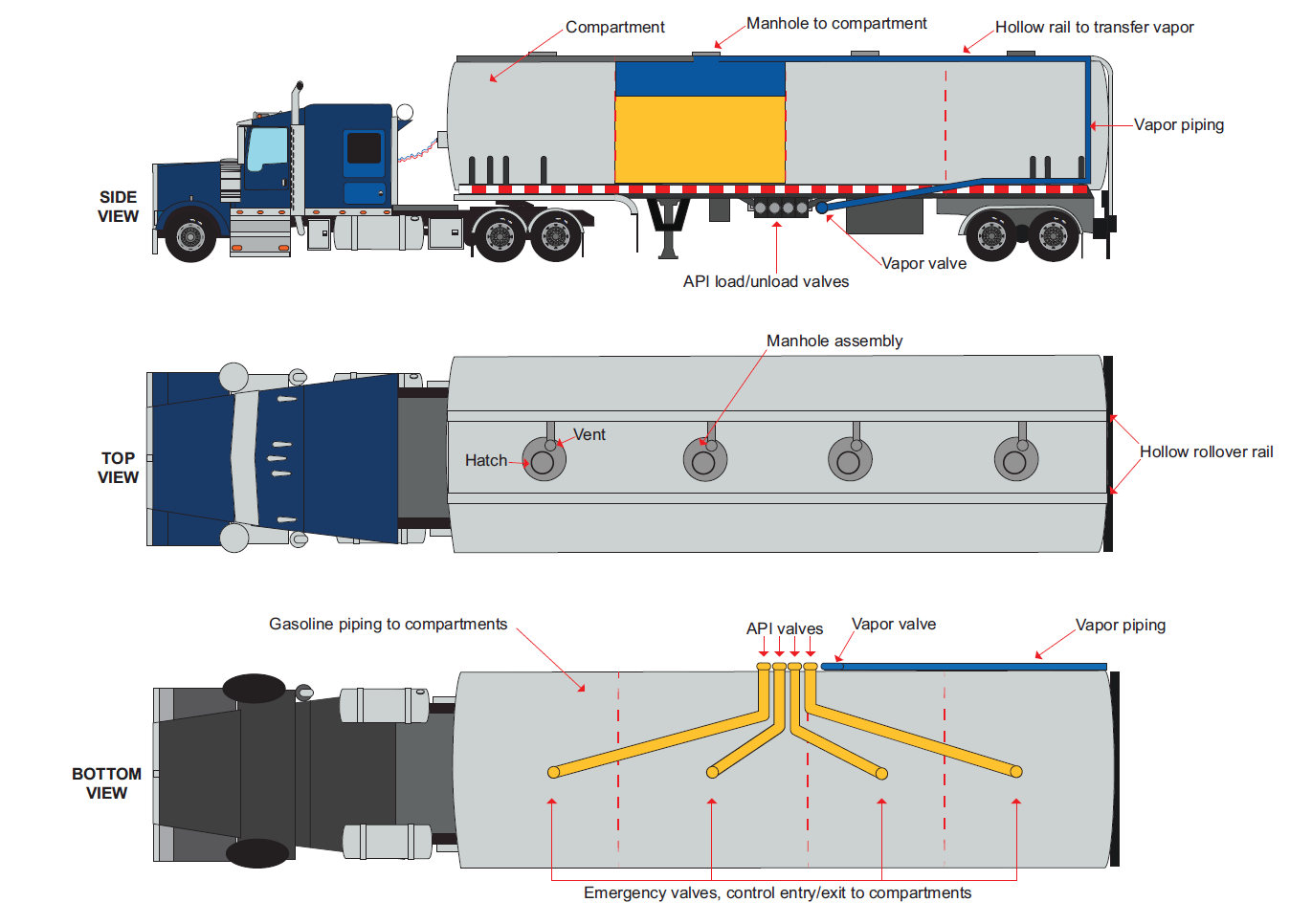 Fuel tanker semi trailer structure