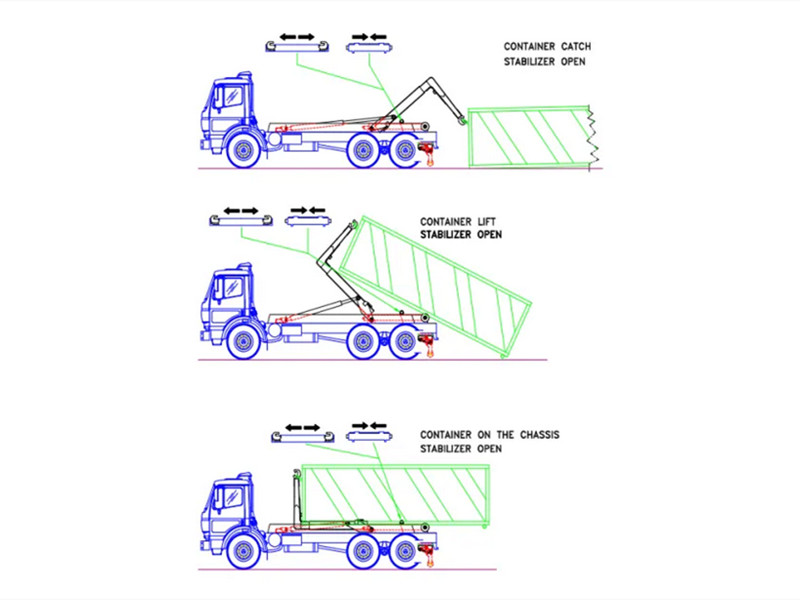 Beiben 8×4 hook loader garbage truck