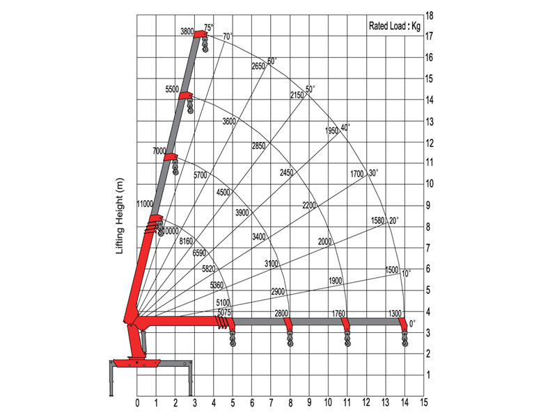 Palfinger SPS25000 crane