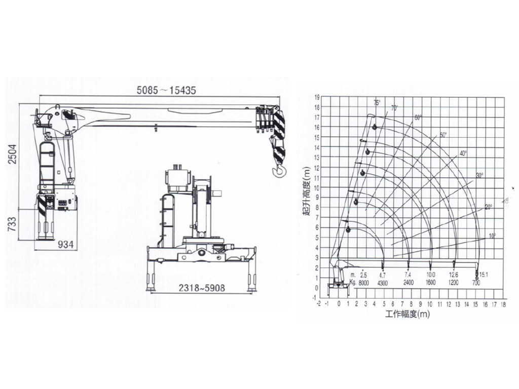 XCMG SQS200-4 crane specifications