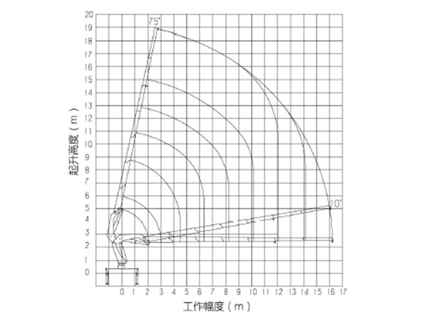 XCMG 16-ton crane lifting load