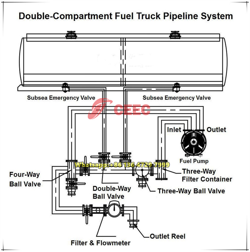 Beiben fuel tanker truck pipeline system Beiben fuel tanker truck pipeline system