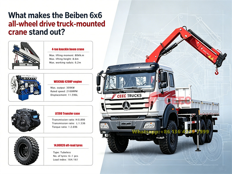 Что выделяет автокран Beiben 6x6 с полным приводом среди других?